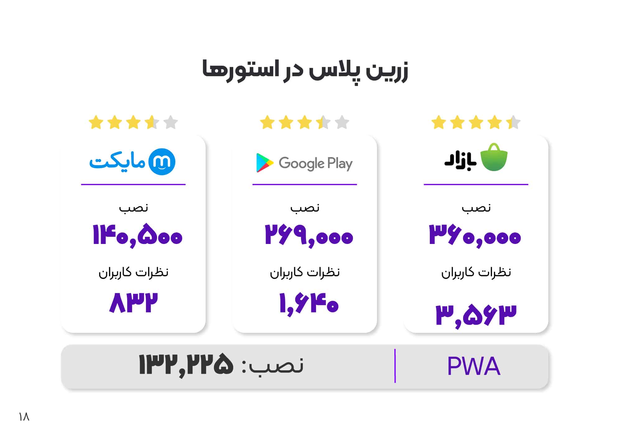 زرین پلاس در استورها